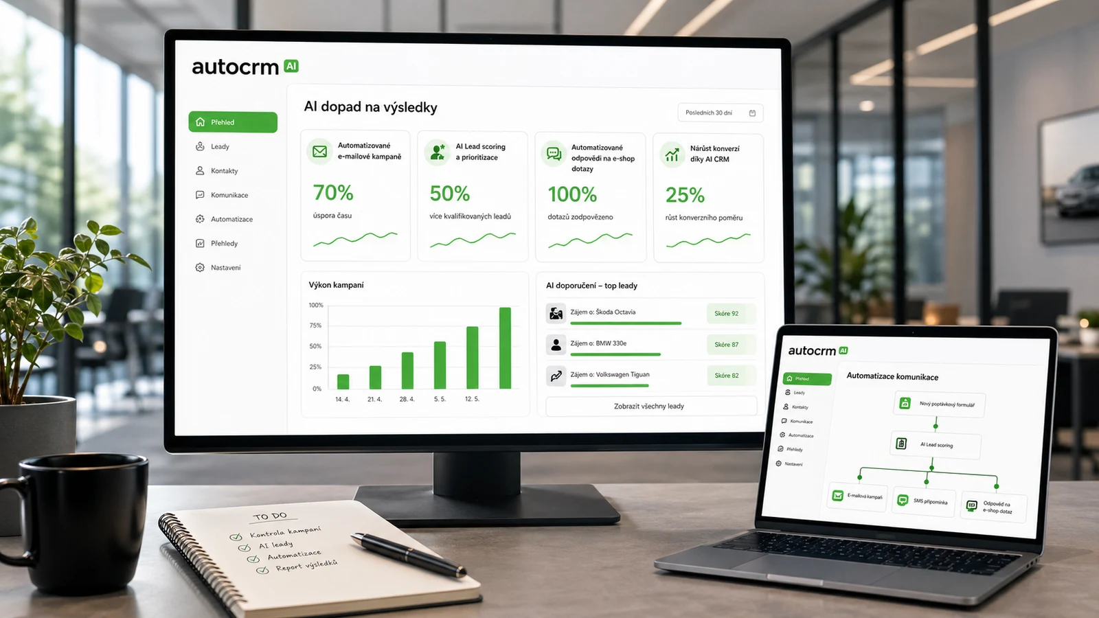 AutoCRM AI přehled výsledků automatizace, lead scoringu a zákaznických odpovědí