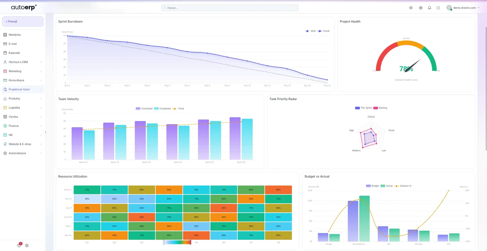 CRM pro firmu vyrábějící klimatizaci