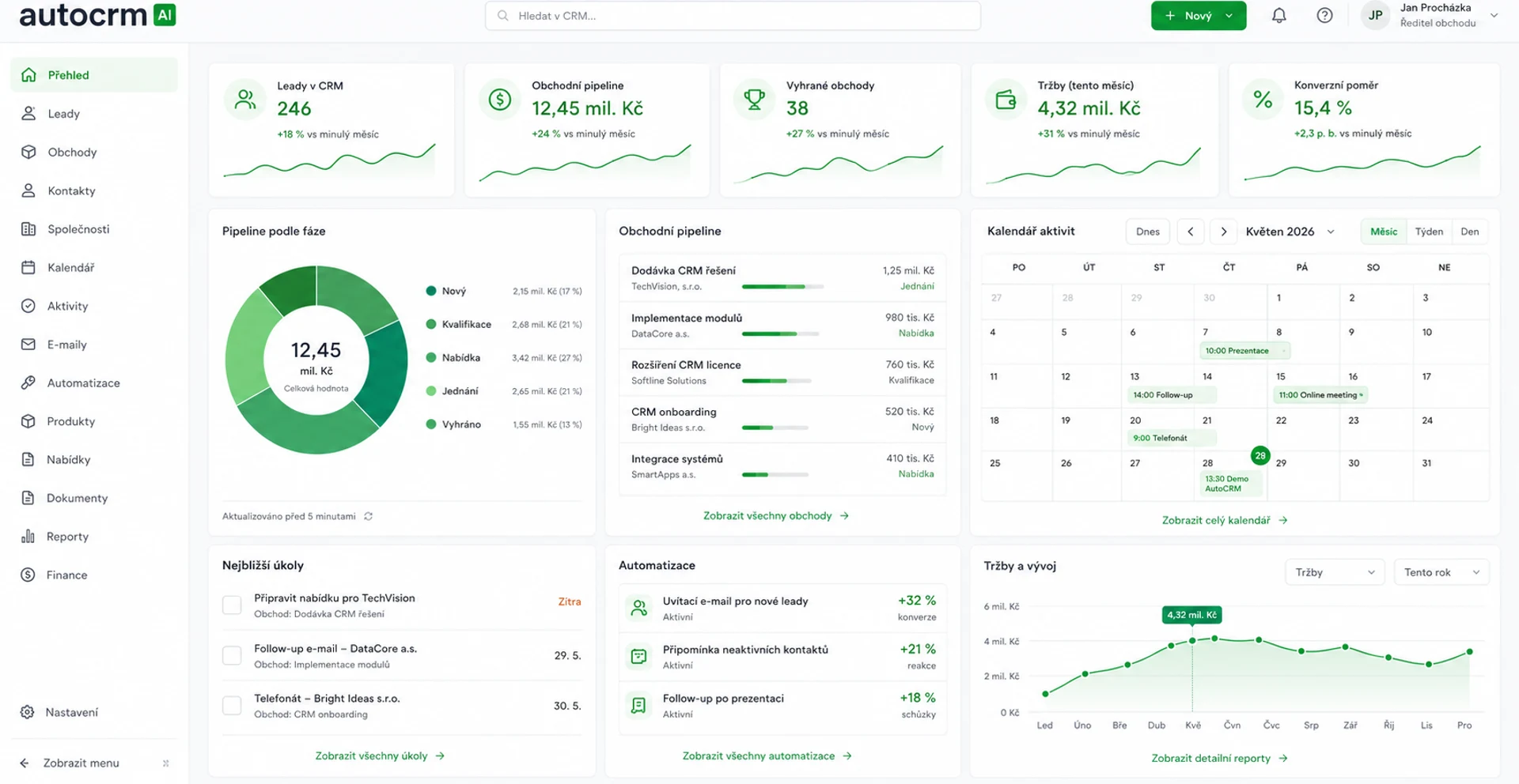 AutoCRM dashboard