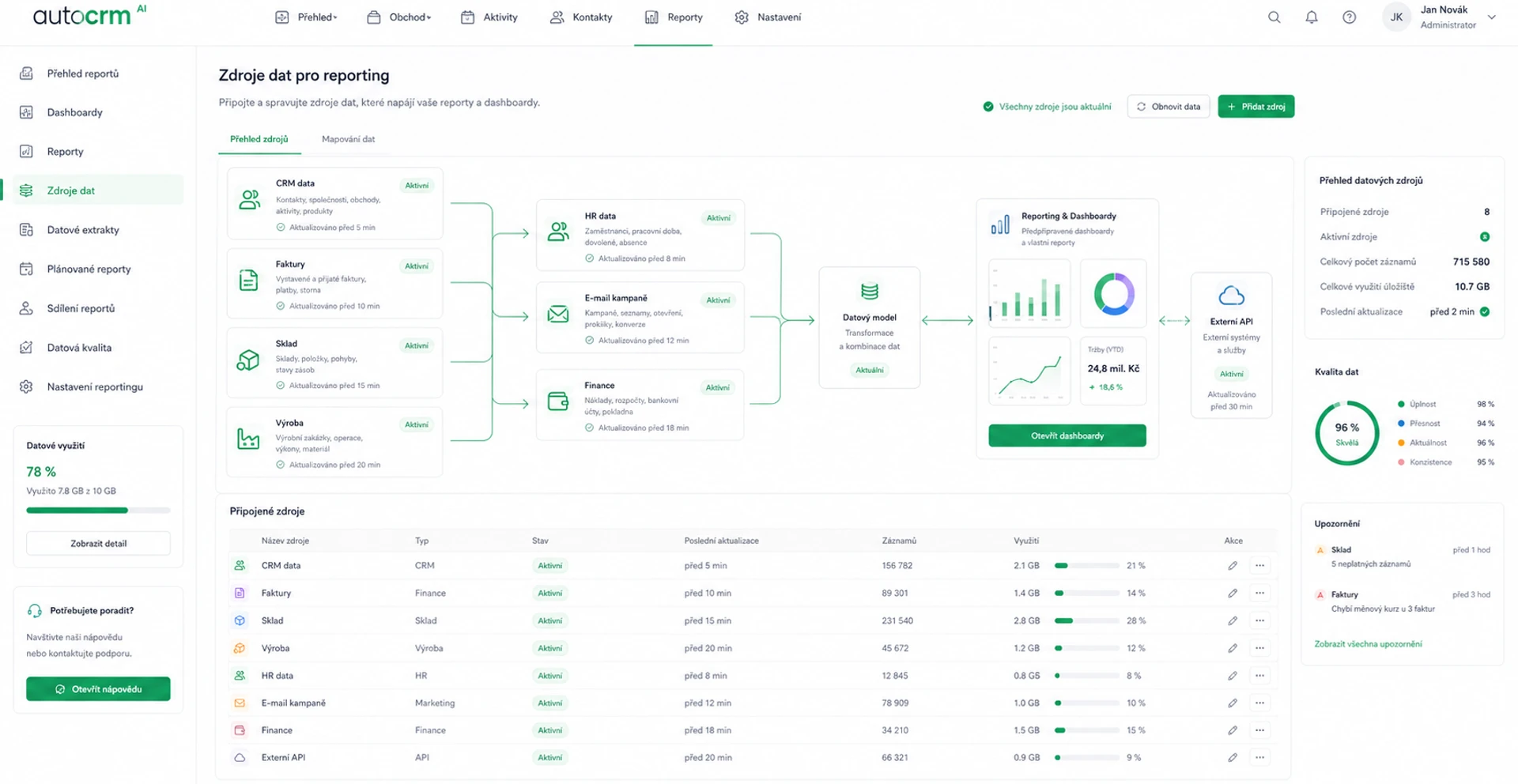 Datove integrace pro reporting