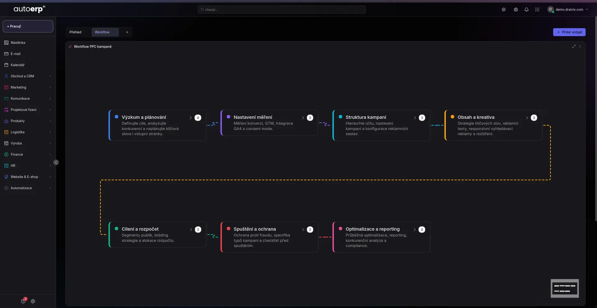AutoCRM - workflow kroky pro komunikaci