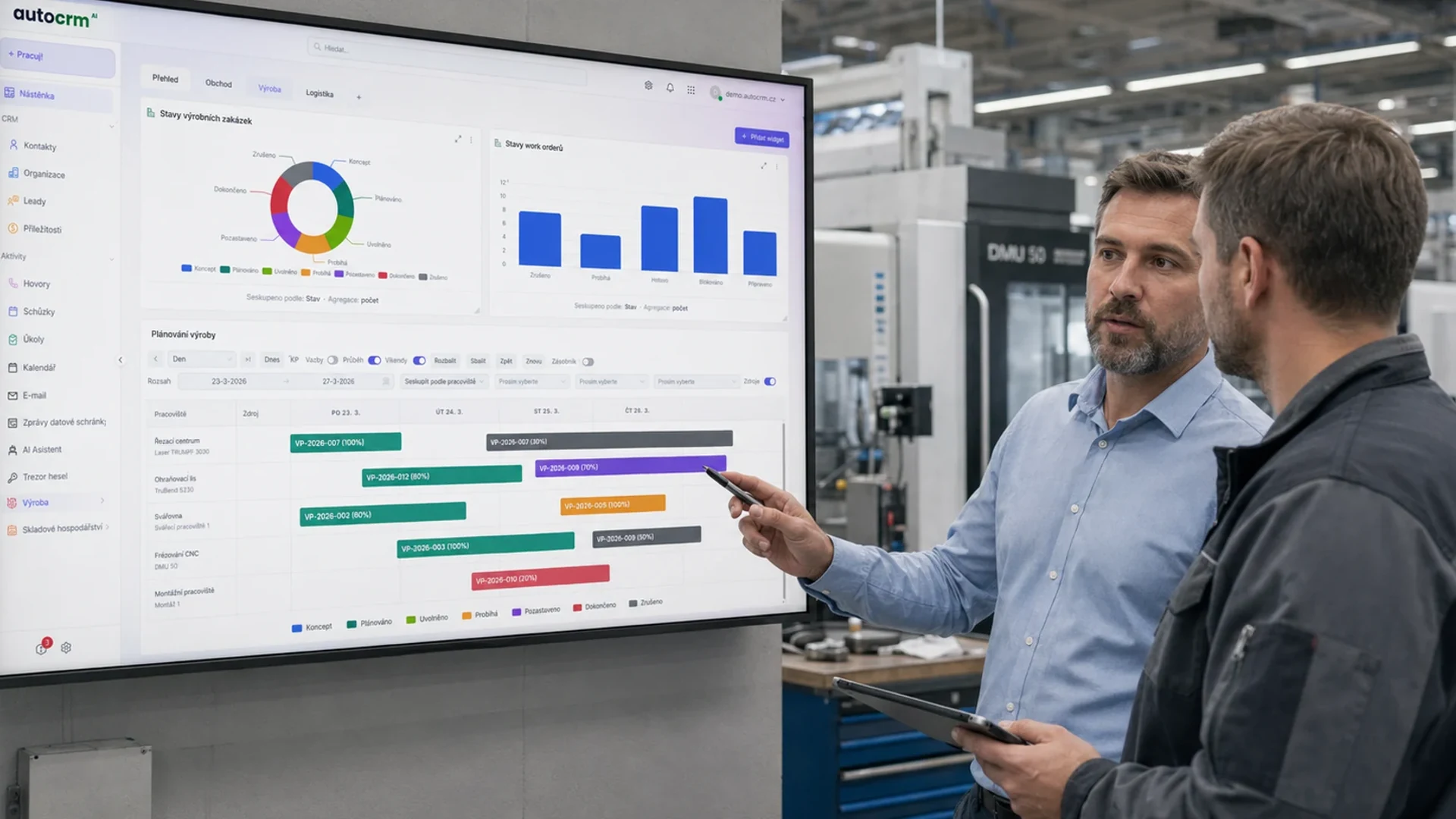 A system for managing a manufacturing technology company with dozens of workflows