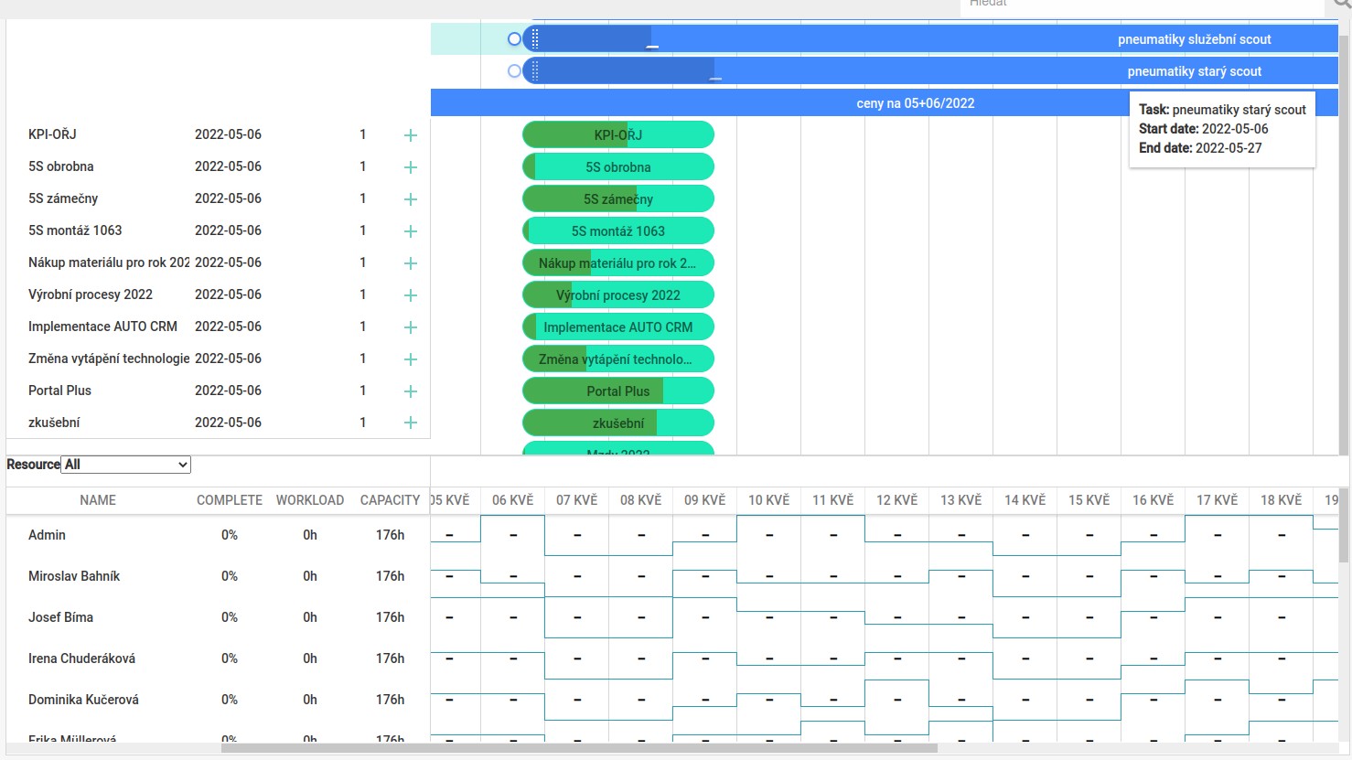 CRM gantt diagram2