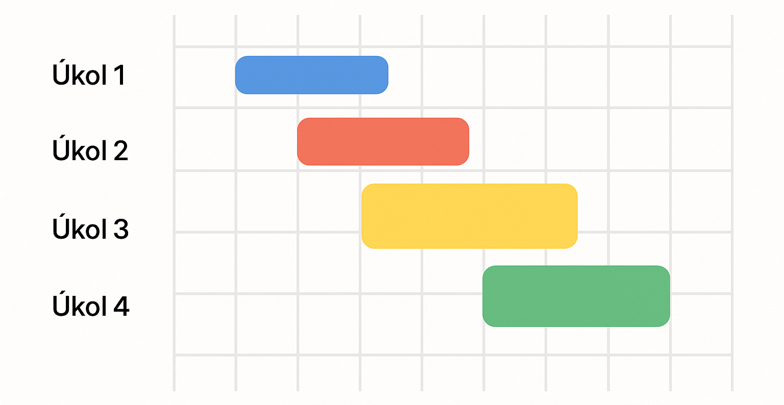 Gantt