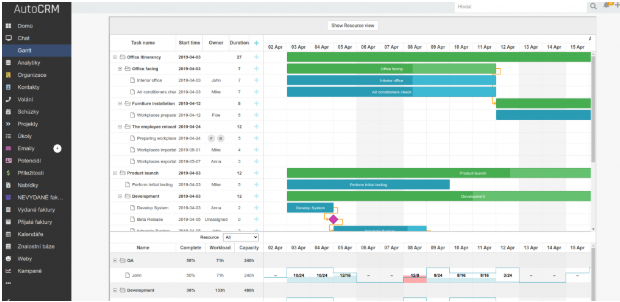 Gantt